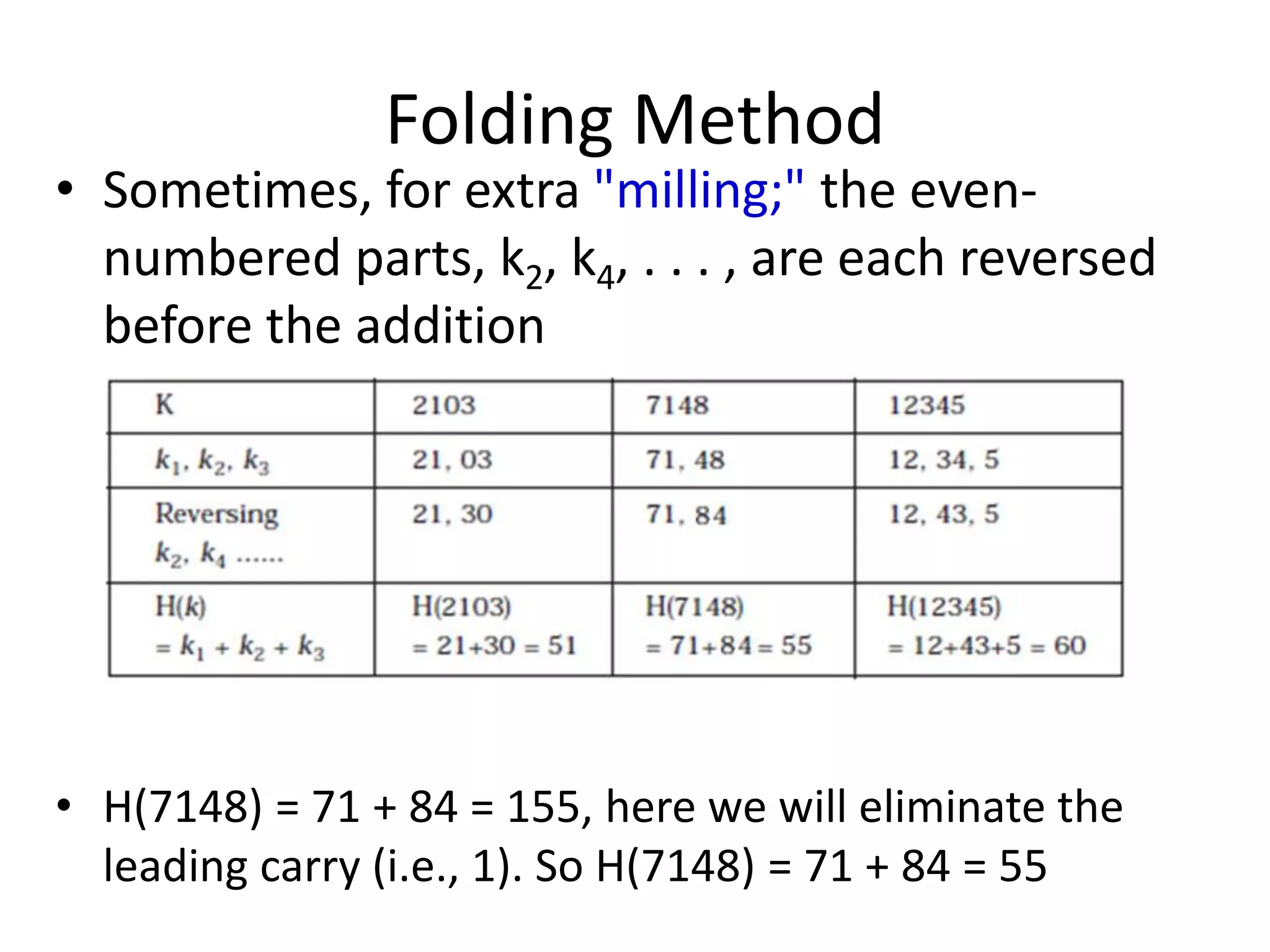 Folding Method
• Sometimes, for extra "milling;" the even-
numbered parts, k2, k4, . . . , are each reversed
before the addition
• H(7148) = 71 + 84 = 155, here we will eliminate the
leading carry (i.e., 1). So H(7148) = 71 + 84 = 55
 