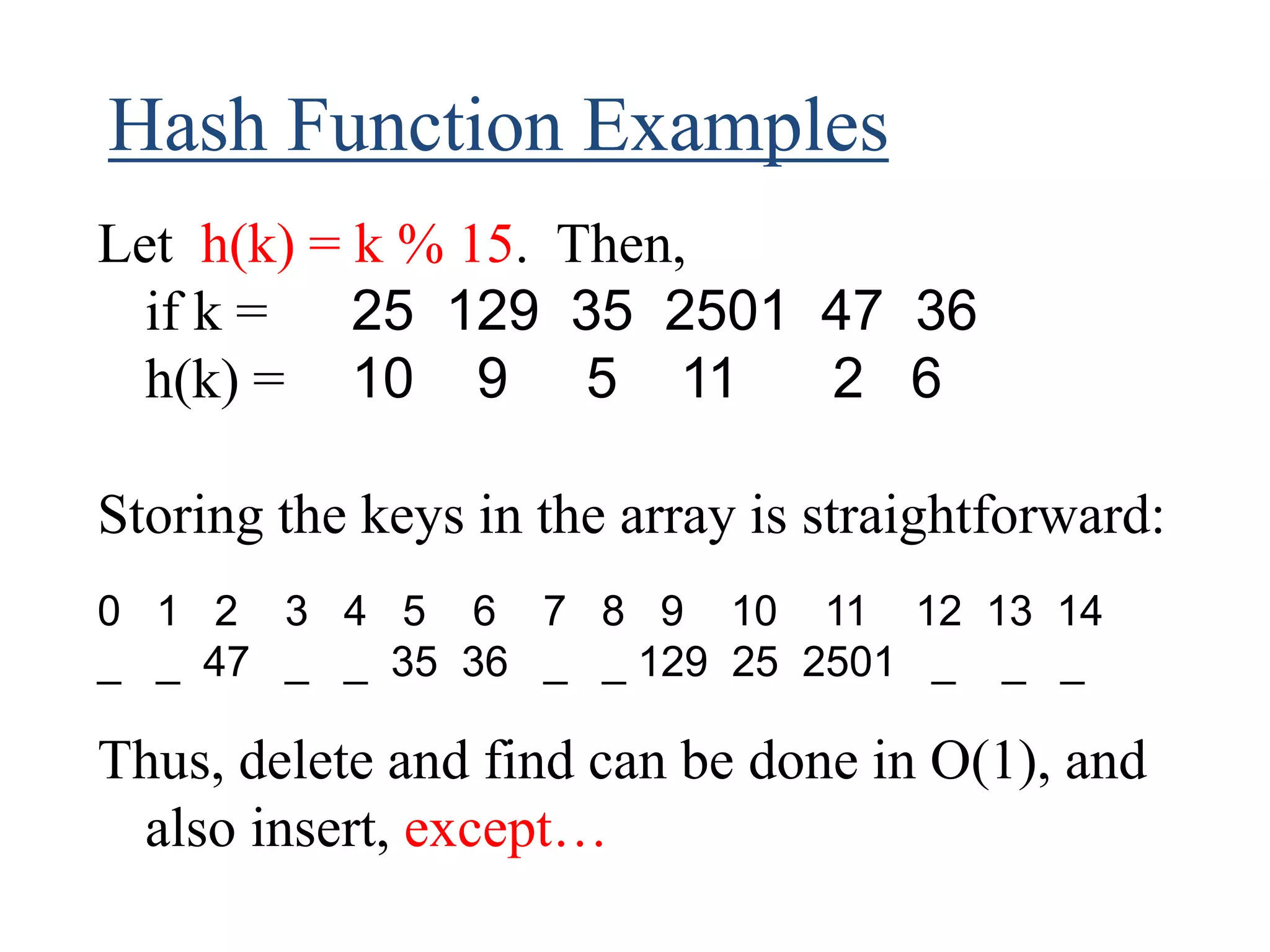 Hash Function Examples
Let h(k) = k % 15. Then,
if k = 25 129 35 2501 47 36
h(k) = 10 9 5 11 2 6
Storing the keys in the array is straightforward:
0 1 2 3 4 5 6 7 8 9 10 11 12 13 14
_ _ 47 _ _ 35 36 _ _ 129 25 2501 _ _ _
Thus, delete and find can be done in O(1), and
also insert, except…
 