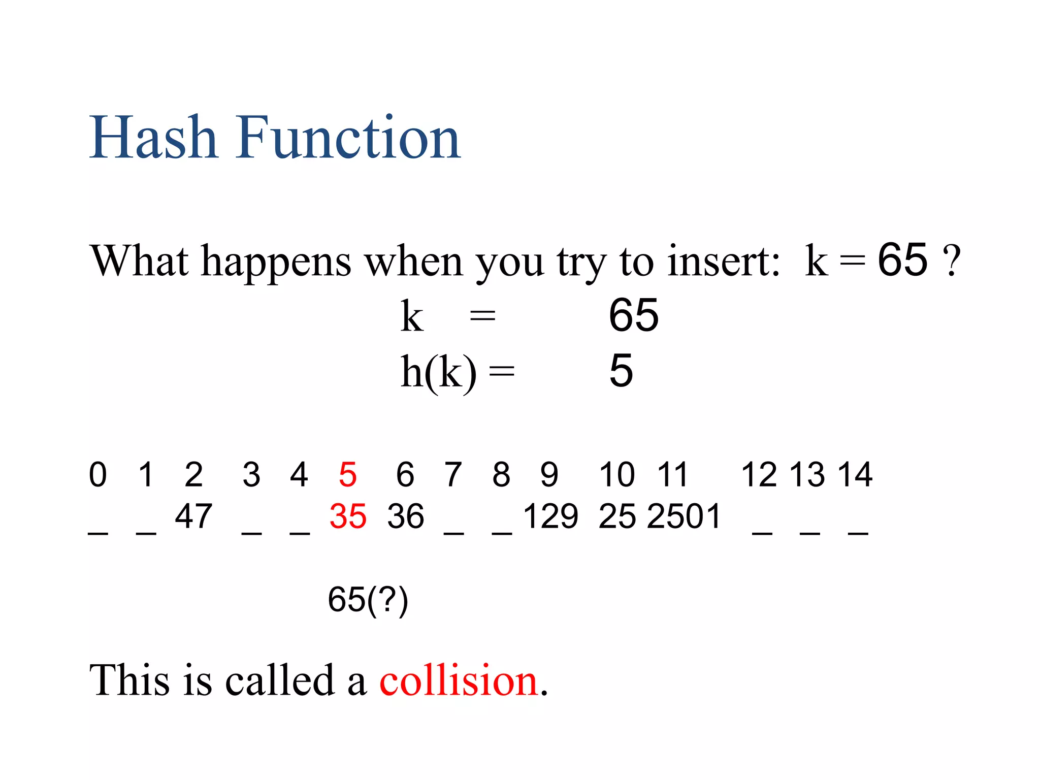 Hash Function
What happens when you try to insert: k = 65 ?
k = 65
h(k) = 5
0 1 2 3 4 5 6 7 8 9 10 11 12 13 14
_ _ 47 _ _ 35 36 _ _ 129 25 2501 _ _ _
65(?)
This is called a collision.
 