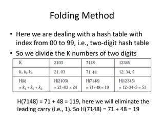 Folding Method
• Here we are dealing with a hash table with
index from 00 to 99, i.e., two-digit hash table
• So we divide the K numbers of two digits
H(7148) = 71 + 48 = 119, here we will eliminate the
leading carry (i.e., 1). So H(7148) = 71 + 48 = 19
 