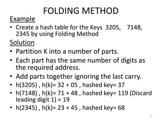 FOLDING METHOD
Example
• Create a hash table for the Keys 3205, 7148,
2345 by using Folding Method
Solution
• Partition K into a number of parts.
• Each part has the same number of digits as
the required address.
• Add parts together ignoring the last carry.
• h(3205) , h(k)= 32 + 05 , hashed key= 37
• h(7148) , h(k)= 71 + 48 , hashed key= 119 (Discard
leading digit 1) = 19
• h(2345) , h(k)= 23 + 45 , hashed key= 68
15
 