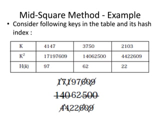 Mid-Square Method - Example
• Consider following keys in the table and its hash
index :
 