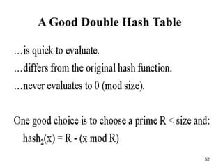 52
A Good Double Hash Table
 