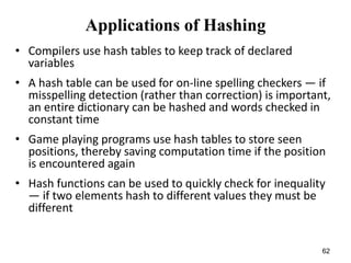 62
Applications of Hashing
• Compilers use hash tables to keep track of declared
variables
• A hash table can be used for on-line spelling checkers — if
misspelling detection (rather than correction) is important,
an entire dictionary can be hashed and words checked in
constant time
• Game playing programs use hash tables to store seen
positions, thereby saving computation time if the position
is encountered again
• Hash functions can be used to quickly check for inequality
— if two elements hash to different values they must be
different
 