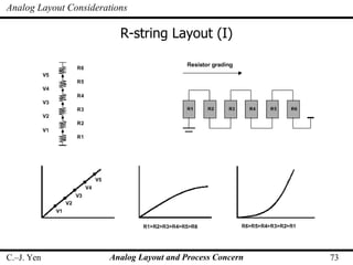 Lect10_Analog Layout and Process Concern | PPT