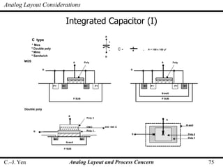 Lect10_Analog Layout and Process Concern | PPT