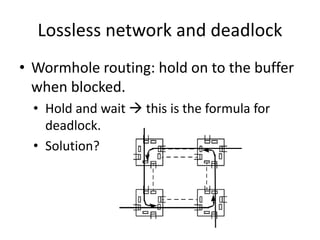 Lossless network and deadlock
• Wormhole routing: hold on to the buffer
when blocked.
• Hold and wait  this is the formula for
deadlock.
• Solution?
 