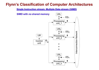 lect11-12_parallel.pdf,describing parallelism | PDF