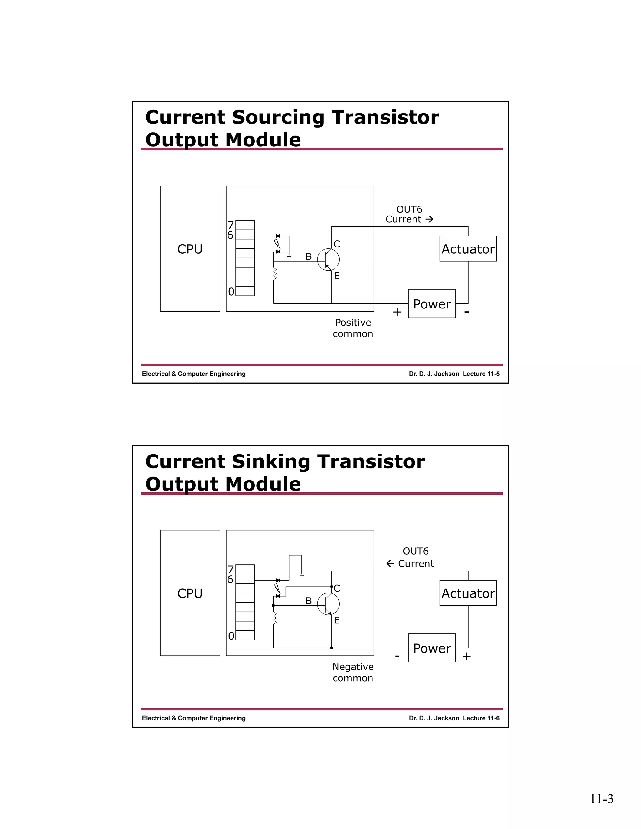 11-3
Dr. D. J. Jackson Lecture 11-5Electrical & Computer Engineering
Current Sourcing Transistor
Output Module
CPU
Power
Actuator
+ -
Positive
common
0
7
6
OUT6
B
E
C
Current 
Dr. D. J. Jackson Lecture 11-6Electrical & Computer Engineering
Current Sinking Transistor
Output Module
CPU
Power
Actuator
- +
Negative
common
0
7
6
OUT6
B
E
C
 Current
 