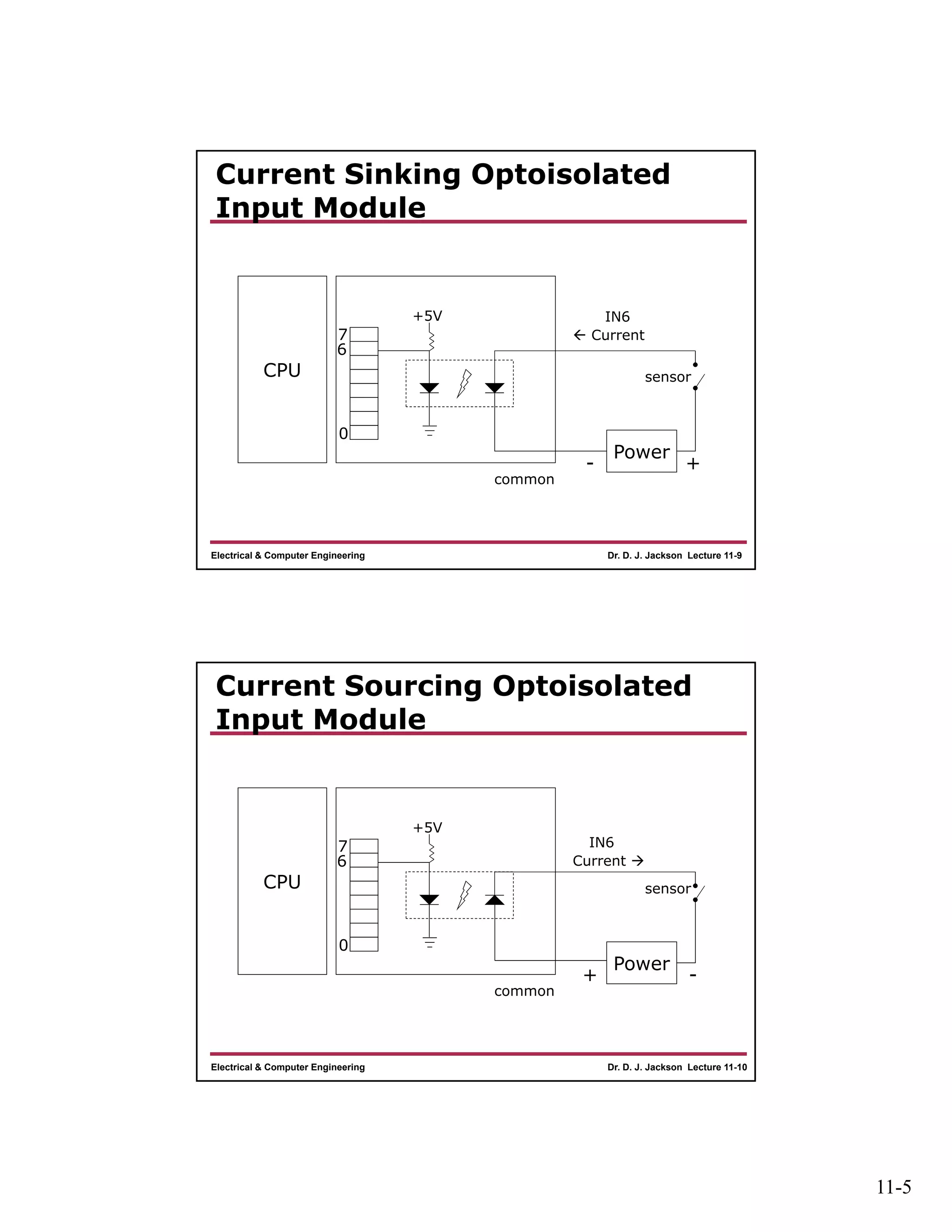 11-5
Dr. D. J. Jackson Lecture 11-9Electrical & Computer Engineering
Current Sinking Optoisolated
Input Module
CPU
Power
- +
common
0
7
6
IN6
 Current
sensor
+5V
Dr. D. J. Jackson Lecture 11-10Electrical & Computer Engineering
Current Sourcing Optoisolated
Input Module
CPU
Power
+ -
common
0
7
6
IN6
Current 
sensor
+5V
 