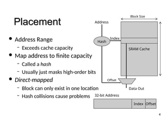 Cache replacement policies,cache miss,writingtechniques | PPT