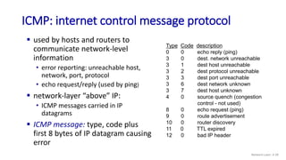 Lect12-13_MS_Networks.pptx