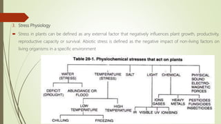 Introduction and scope of Plant Physiology | PPTX