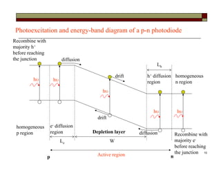 10
e- diffusion
region
Photoexcitation and energy-band diagram of a p-n photodiode
h h
h
h h
Depletion layer
WLe
homogeneous
p region
h+ diffusion
region
Lh
homogeneous
n region
drift
drift
diffusion
diffusion
Recombine with
majority h+
before reaching
the junction
Recombine with
majority e-
before reaching
the junctionActive regionp n
 