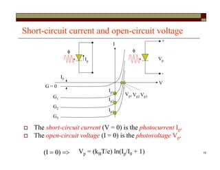 15
Short-circuit current and open-circuit voltage
 The short-circuit current (V = 0) is the photocurrent Ip.
 The open-circuit voltage (I = 0) is the photovoltage Vp.
Vp = (kBT/e) ln(Ip/I0 + 1)
Ip1

Ip
Ip2
Ip3

Vp
+
-
V
I
G = 0
G1
G2
G3
I0
Vp1 Vp2 Vp3

 