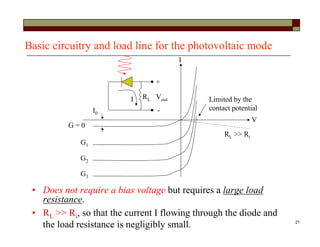 21
Basic circuitry and load line for the photovoltaic mode
Vout
+
-
V
I
G = 0
G1
G2
G3
I0
RL
RL >> Ri
I
• Does not require a bias voltage but requires a large load
resistance.
• RL >> Ri, so that the current I flowing through the diode and
the load resistance is negligibly small.
Limited by the
contact potential
 