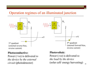 22
Operation regimes of an illuminated junction
Photoconductive:
Power (+ve) is delivered to
the device by the external
circuit (photodetector)
Photovoltaic:
Power (-ve) is delivered to
the load by the device
(solar cell/ energy harvesting)
3rd quadrant
(external reverse bias,
reverse current)
V
I
p
n
ir
+
-
Vr
RL
4th quadrant
(internal forward bias,
reverse current)
V
I
p
n
ir
-
+
V
RL
 
