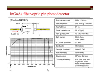 30
InGaAs fiber-optic pin photodetector
(Thorlabs D400FC) Spectral response 800 – 1700 nm
Peak response 0.95 A/W @ 1550 nm
Rise/fall time 0.1 ns
Diode capacitance 0.7 pF (typ)
NEP @ 1550 nm 1.0 x 10-15 W/Hz
Dark current 0.7nA (typ),
1.0nA (max)
PD Active diameter 0.1 mm
Bandwidth 1 GHz (min)
Damage threshold 100 mW CW
Bias (reverse) 12V battery
Coupling lens 0.8” dia. Ball lens
Coupling efficiency 92% (typ) from both
single- and multi-
mode fibers over full
spectral response
fiber RF cable
Light in
c th
 