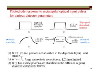 44
Photodiode response to rectangular optical input pulses
for various detector parameters
(b) W >> 1/ (all photons are absorbed in the depletion layer) and
small Cj.
(c) W >> 1/, large photodiode capacitance, RC time limited
(d) W  1/some photons are absorbed in the diffusion region
diffusion component limited
(optical) High-speed
photodiode
response
Distorted
waveform
Distorted
waveform
 