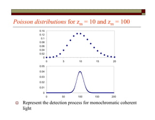 Poisson distributions for zm = 10 and zm = 100
 Represent the detection process for monochromatic coherent
light
0
0.01
0.02
0.03
0.04
0.05
0 50 100 150 200
0
0.02
0.04
0.06
0.08
0.1
0.12
0.14
0 5 10 15 20
 