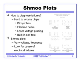 CMOS VLSI Design
CMOS VLSI Design 4th Ed.
12: Design for Testability 6
Shmoo Plots
 How to diagnose failures?
– Hard to access chips
• Picoprobes
• Electron beam
• Laser voltage probing
• Built-in self-test
 Shmoo plots
– Vary voltage, frequency
– Look for cause of
electrical failures
 