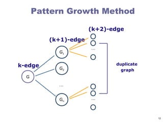 Graph Mining Lect12 graph mining | PPT
