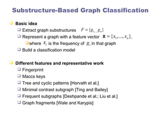 Subgraph Search Lect12 graph mining | PPT