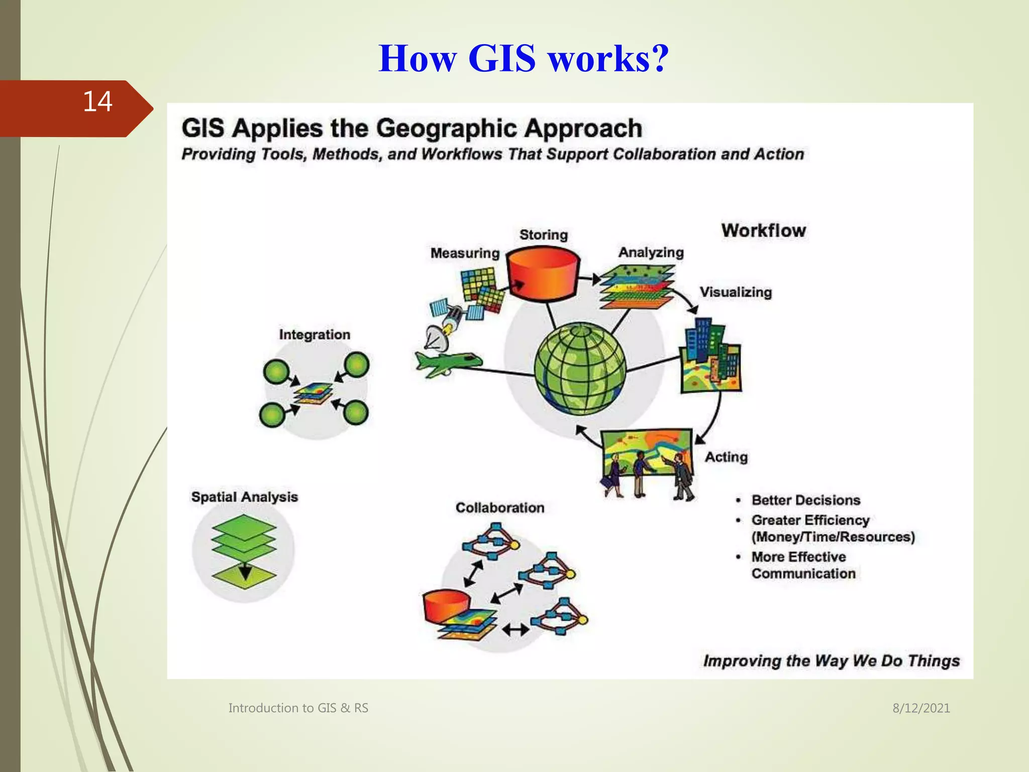 How GIS works?
Introduction to GIS & RS
14
8/12/2021
 