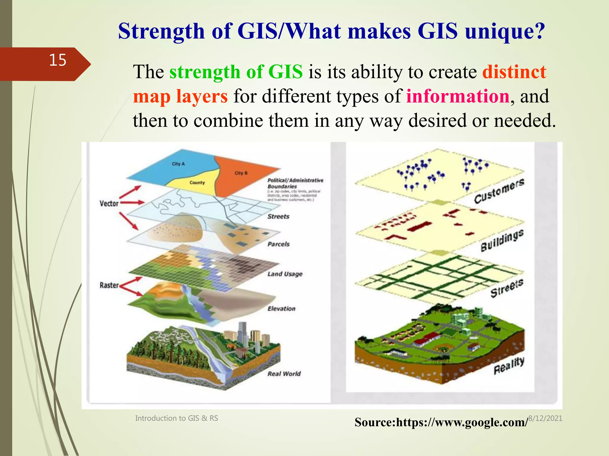 The strength of GIS is its ability to create distinct
map layers for different types of information, and
then to combine them in any way desired or needed.
Strength of GIS/What makes GIS unique?
Source:https://www.google.com/
Introduction to GIS & RS
15
8/12/2021
 
