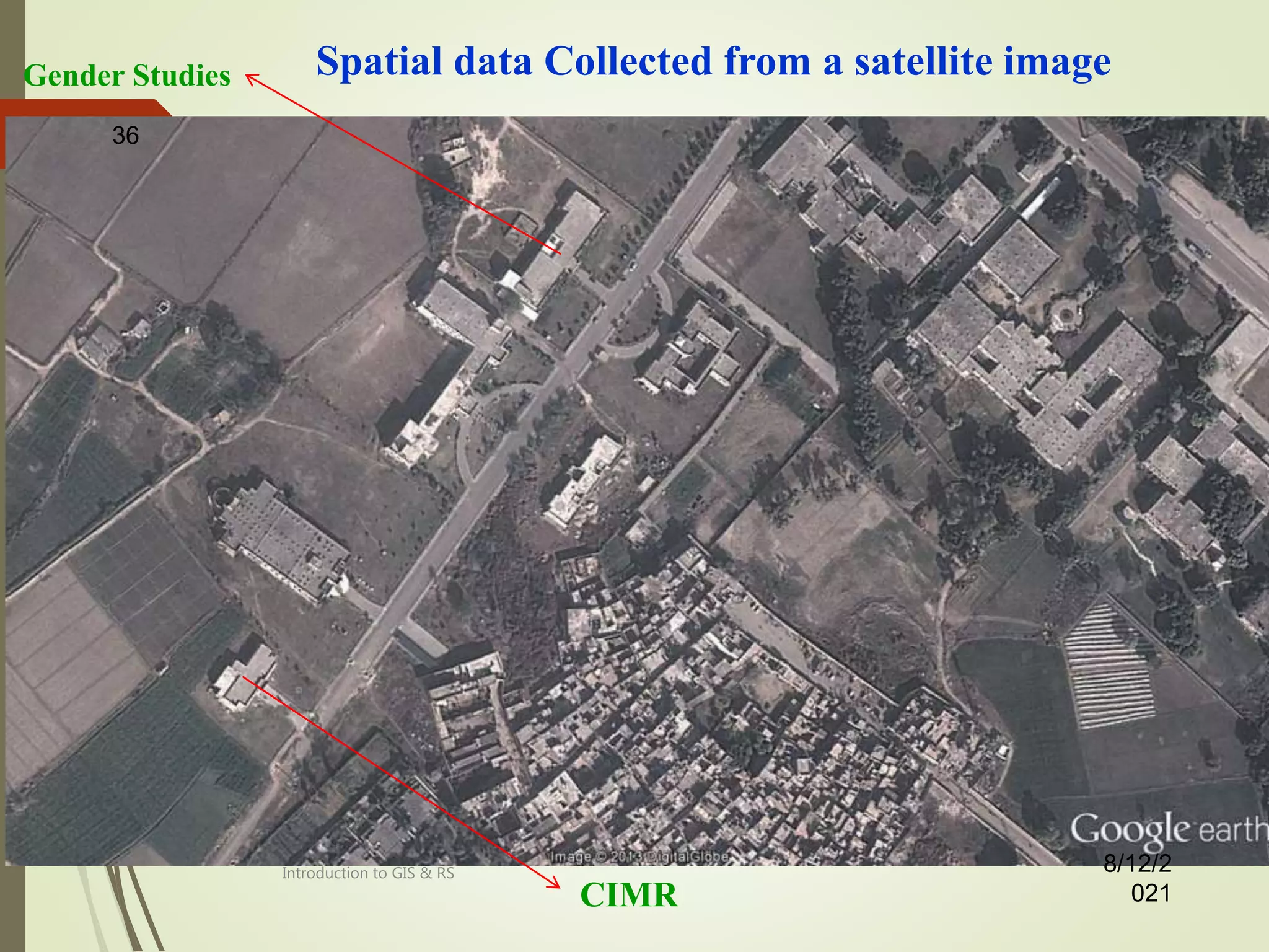 Spatial data Collected from a satellite image
CIMR
8/12/2
021
36
Gender Studies
Introduction to GIS & RS
 