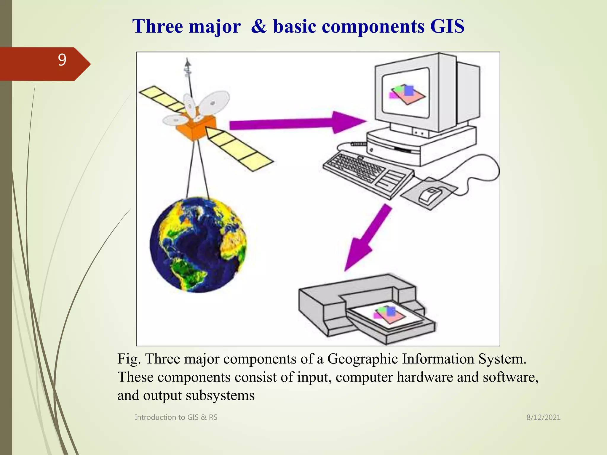 8/12/2021
Introduction to GIS & RS
9
Three major & basic components GIS
Fig. Three major components of a Geographic Information System.
These components consist of input, computer hardware and software,
and output subsystems
 