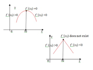 Df Math Application of differential calculus to investigation | PPTX
