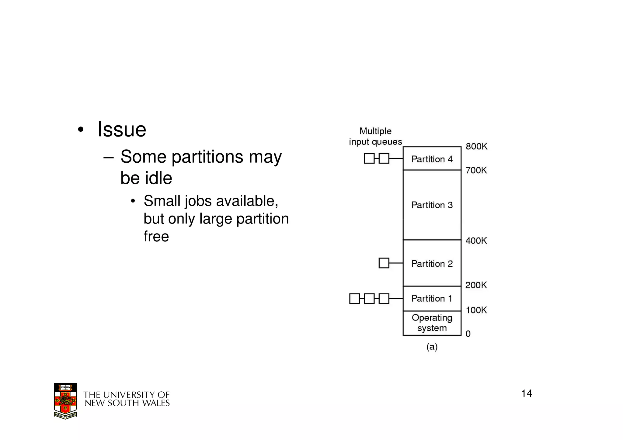 • Issue
  – Some partitions may
    be idle
     • Small jobs available,
       but only large partition
       free




                                  14
 