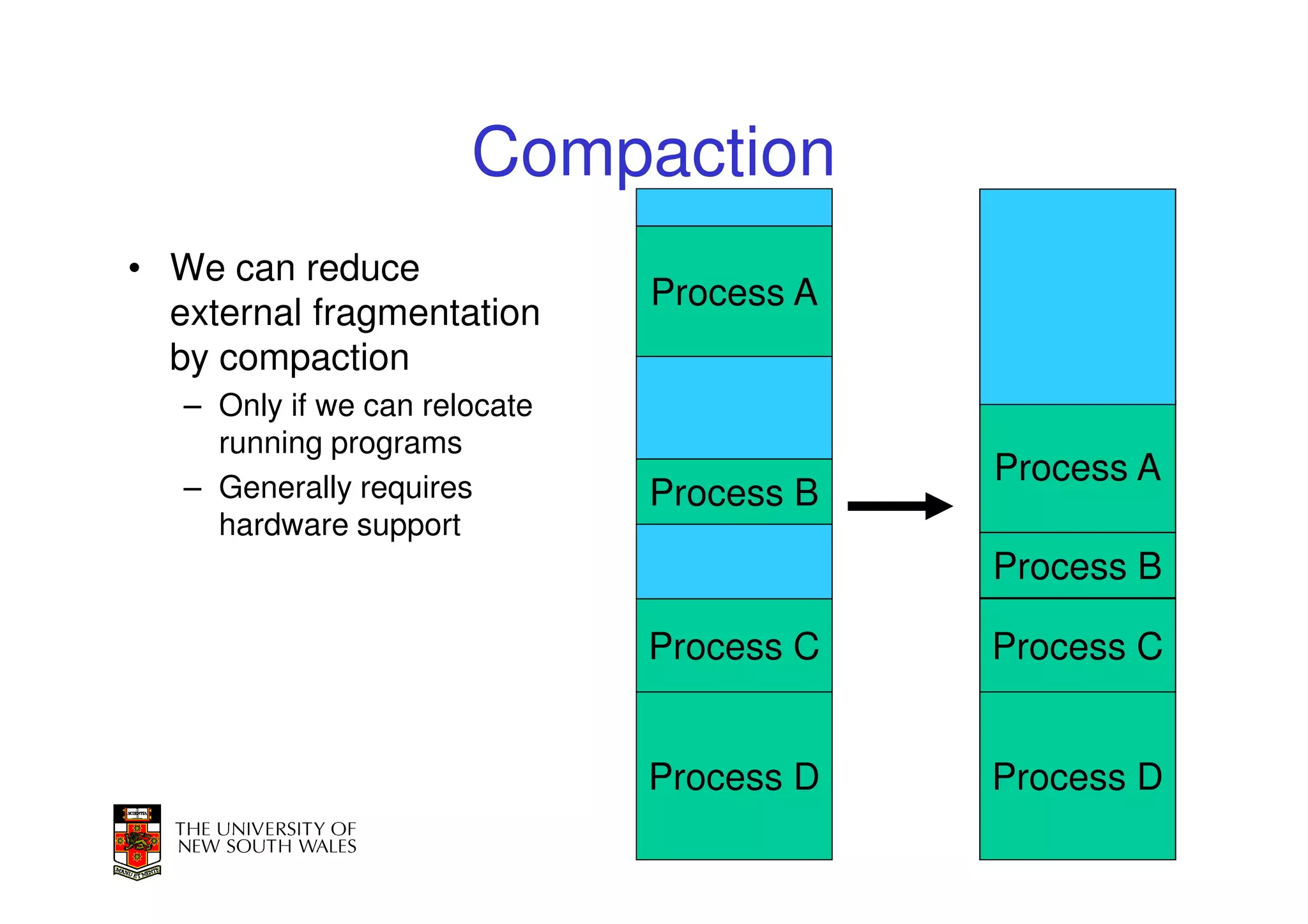 Compaction
• We can reduce
                               Process A
  external fragmentation
  by compaction
   – Only if we can relocate
     running programs
   – Generally requires
                                           Process A
                               Process B
     hardware support
                                           Process B

                               Process C   Process C


                               Process D   Process D
                                                31
 