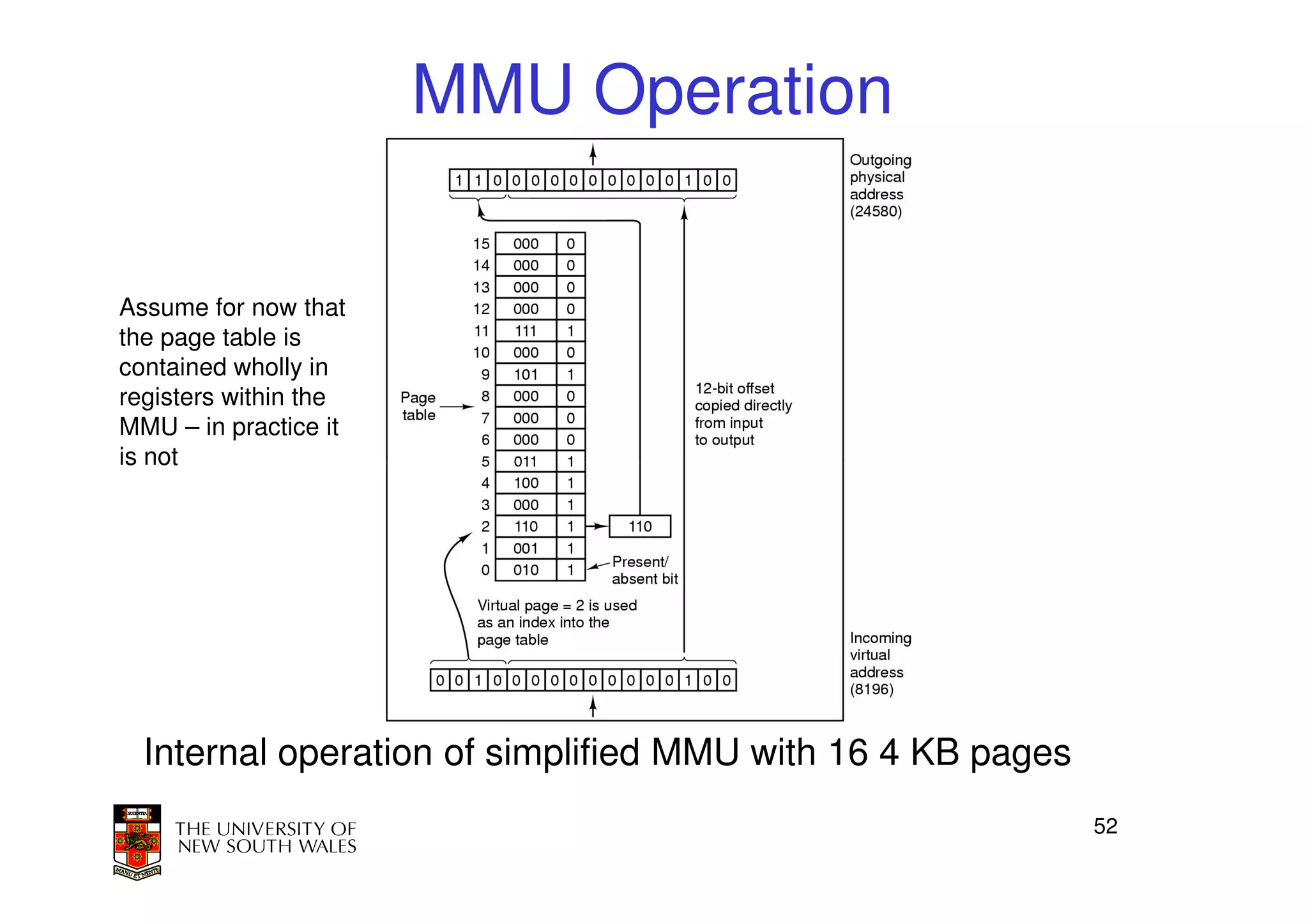MMU Operation

Assume for now that
the page table is
contained wholly in
registers within the
MMU – in practice it
is not




  Internal operation of simplified MMU with 16 4 KB pages
                                                            52
 