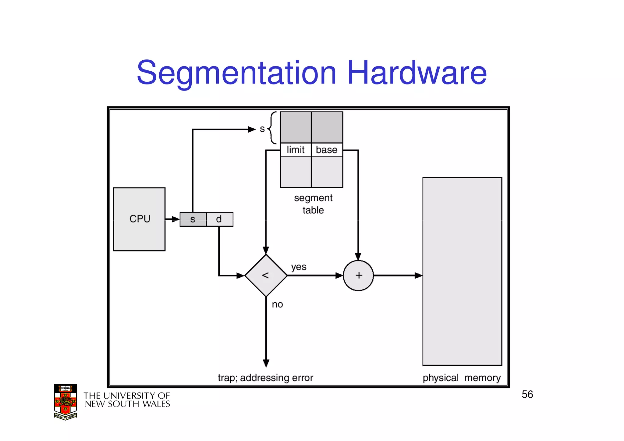 Segmentation Hardware




                        56
 