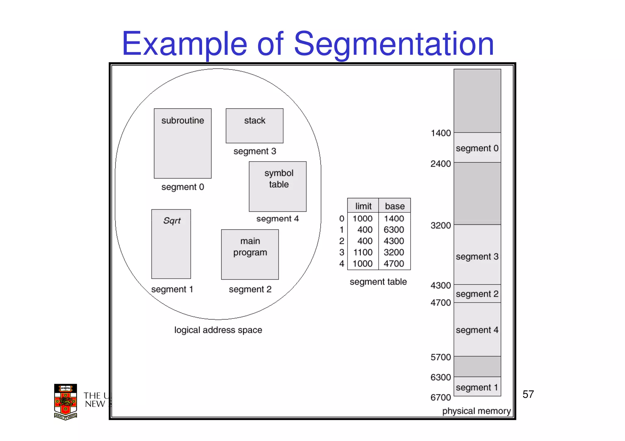 Example of Segmentation




                          57
 