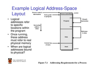 Example Logical Address-Space
   Layout                     0x0000



• Logical
  addresses refer
  to specific
  locations within
  the program
• Once running,
  these address
  must refer to real
  physical memory
• When are logical
                              0xFFFF
  addresses bound
  to physical?

                                       33
 