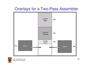 Overlays for a Two-Pass Assembler




                                45
 