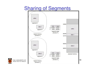 Sharing of Segments




                      59
 