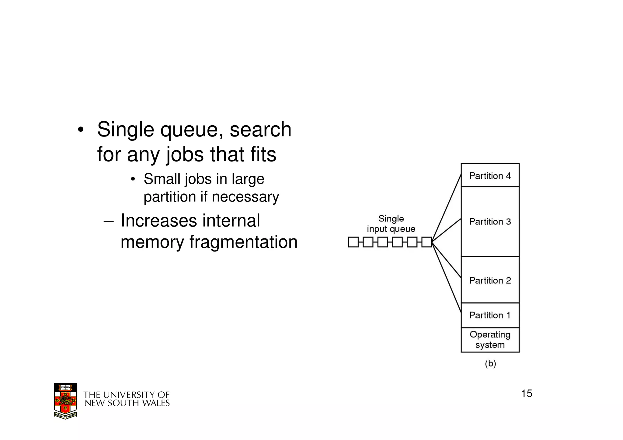 • Single queue, search
  for any jobs that fits
     • Small jobs in large
       partition if necessary
  – Increases internal
    memory fragmentation




                                15
 