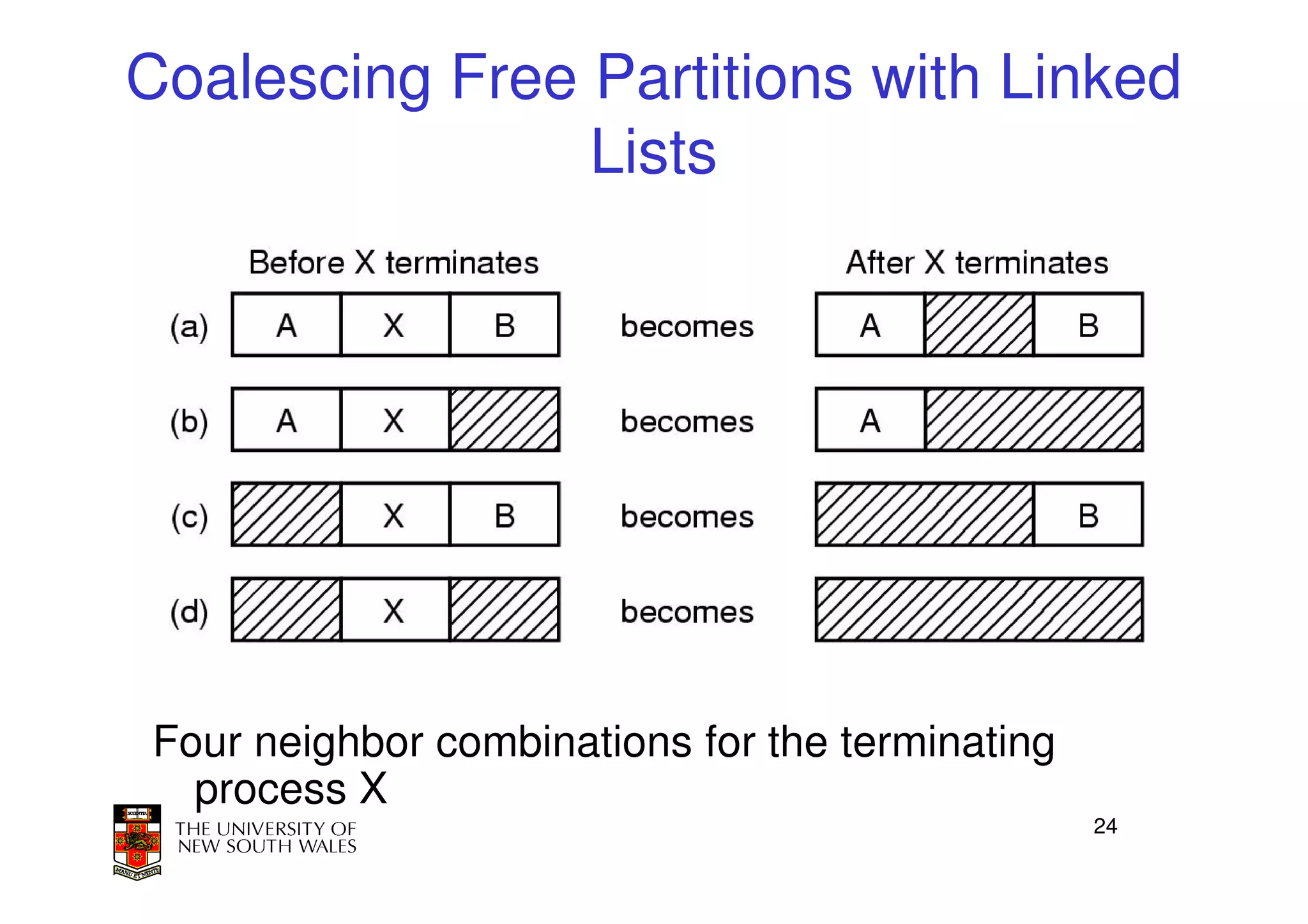 Coalescing Free Partitions with Linked
                Lists




Four neighbor combinations for the terminating
  process X
                                                 24
 