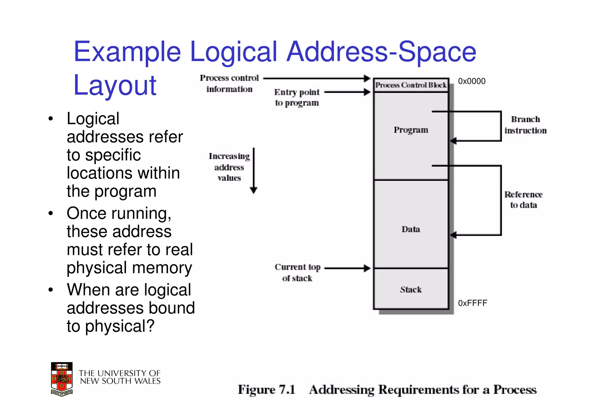 Example Logical Address-Space
   Layout                     0x0000



• Logical
  addresses refer
  to specific
  locations within
  the program
• Once running,
  these address
  must refer to real
  physical memory
• When are logical
                              0xFFFF
  addresses bound
  to physical?

                                       33
 