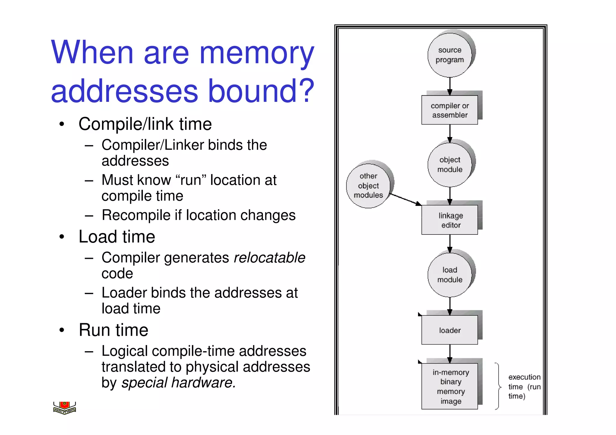 When are memory
addresses bound?
• Compile/link time
   – Compiler/Linker binds the
     addresses
   – Must know “run” location at
     compile time
   – Recompile if location changes
• Load time
   – Compiler generates relocatable
     code
   – Loader binds the addresses at
     load time
• Run time
   – Logical compile-time addresses
     translated to physical addresses
     by special hardware.               34
 