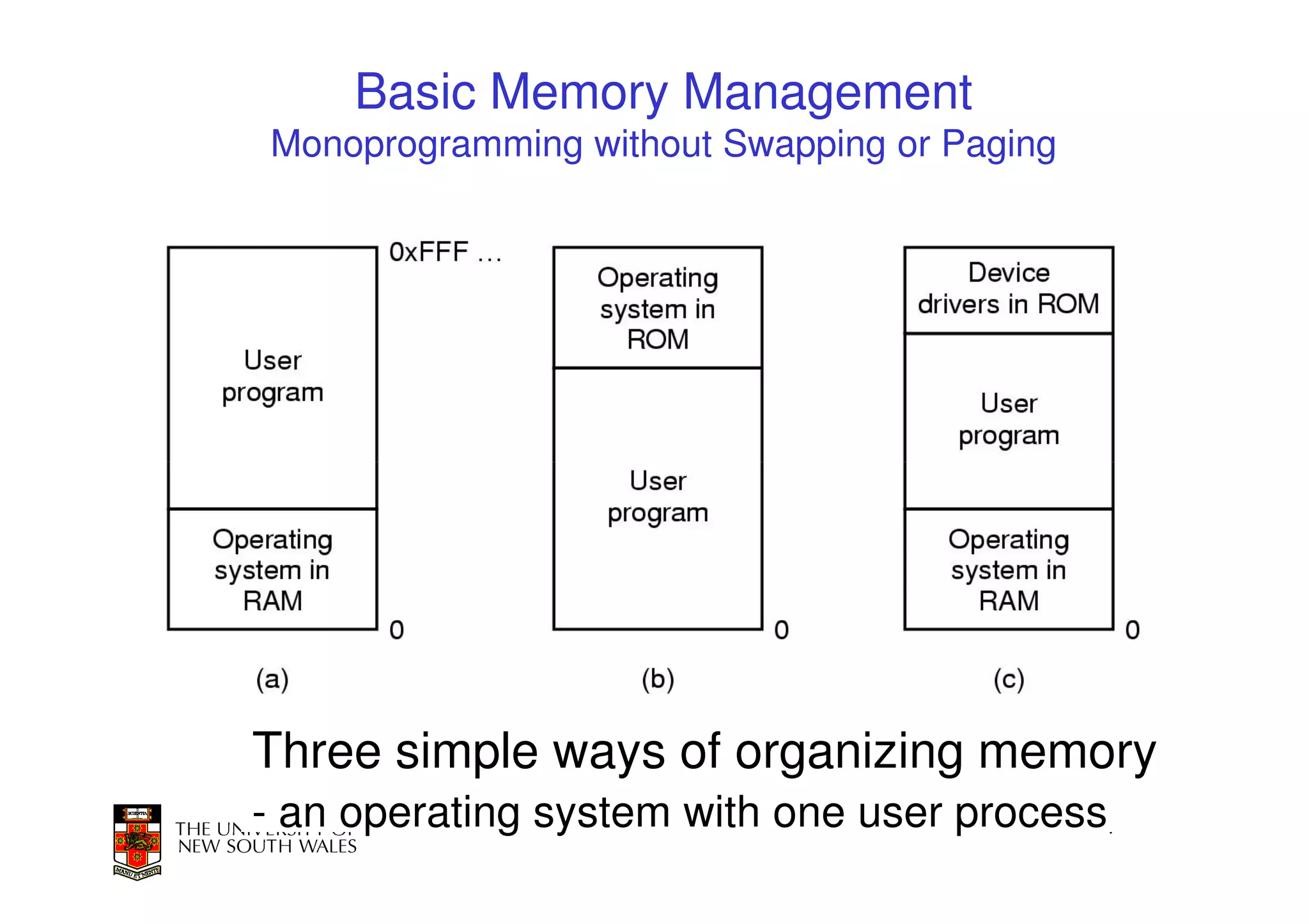 Basic Memory Management
Monoprogramming without Swapping or Paging




Three simple ways of organizing memory
- an operating system with one user process7
 