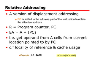 Presentation of addressing mode presentation | PPT