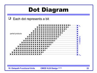 Datapath functional units in A__VLSI ppt | PPT