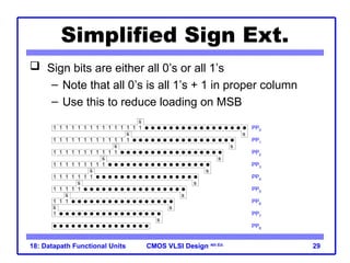 Datapath functional units in A__VLSI ppt | PPT