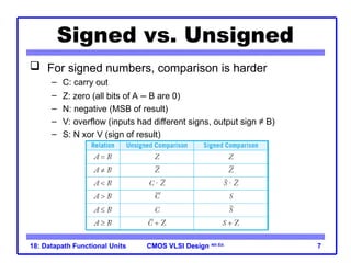 Datapath functional units in A__VLSI ppt | PPT
