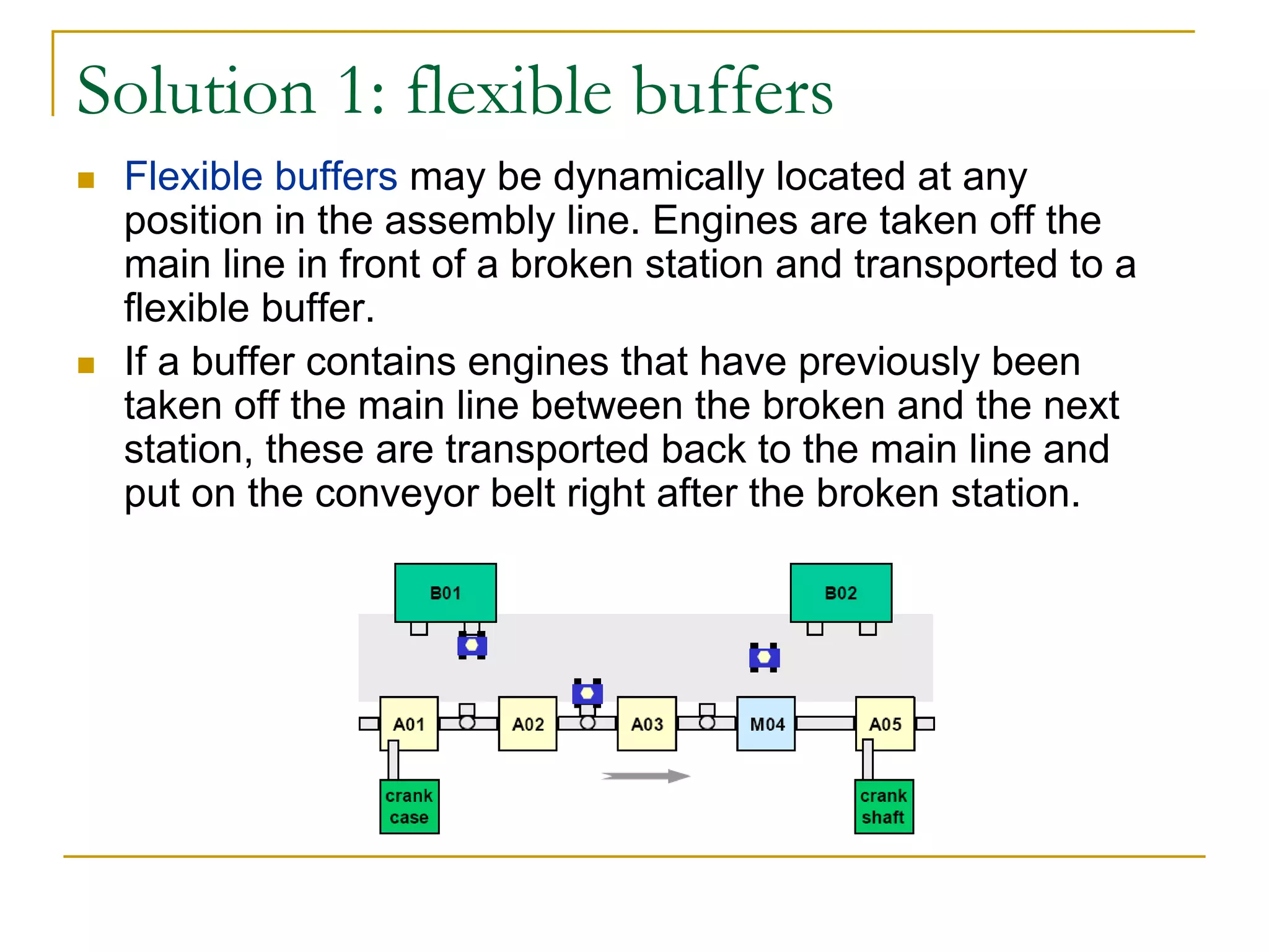 Solution 1: flexible buffers
 Flexible buffers may be dynamically located at any
 position in the assembly line. Engines are taken off the
 main line in front of a broken station and transported to a
 flexible buffer.
 If a buffer contains engines that have previously been
 taken off the main line between the broken and the next
 station, these are transported back to the main line and
 put on the conveyor belt right after the broken station.
 